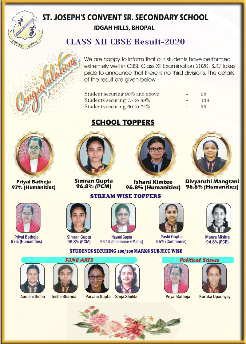 Class XII Topper
